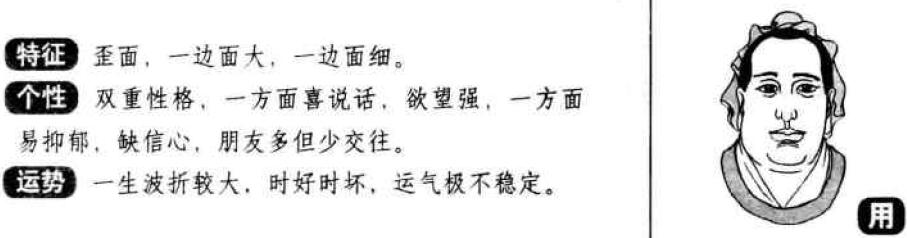 十字面相