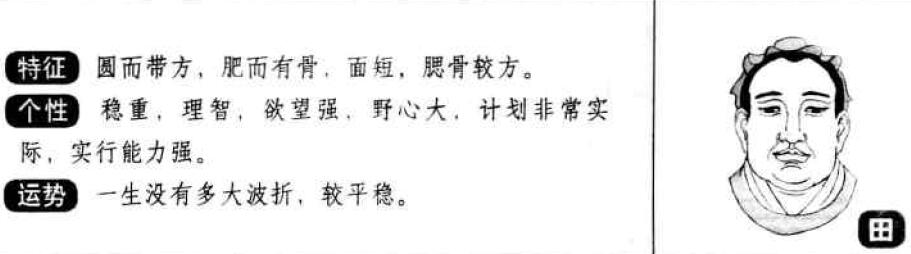 十字面相